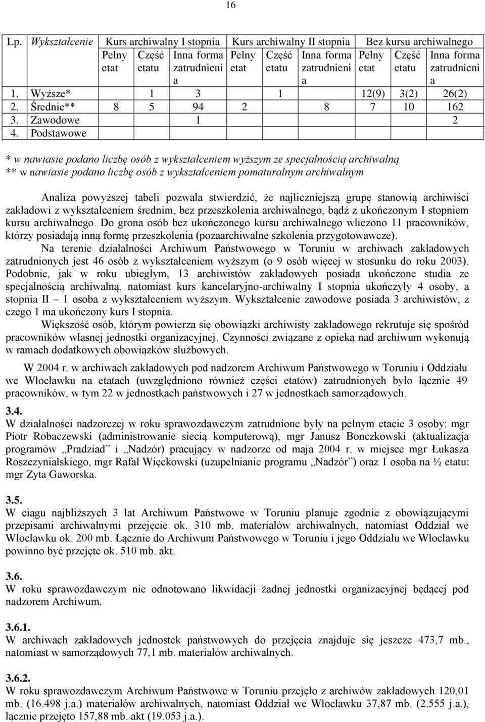 etatu Inna forma zatrudnieni a a a 1. Wyższe* 1 3 1 12(9) 3(2) 26(2) 2. Średnie** 8 5 94 2 8 7 10 162 3. Zawodowe 1 2 4.