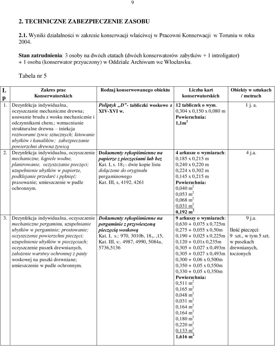 Tabela nr 5 L p Zakres prac Konserwatorskich 1. Dezynfekcja indywidualna, oczyszczanie mechaniczne drewna; usuwanie brudu z wosku mechanicznie i odczynnikami chem.