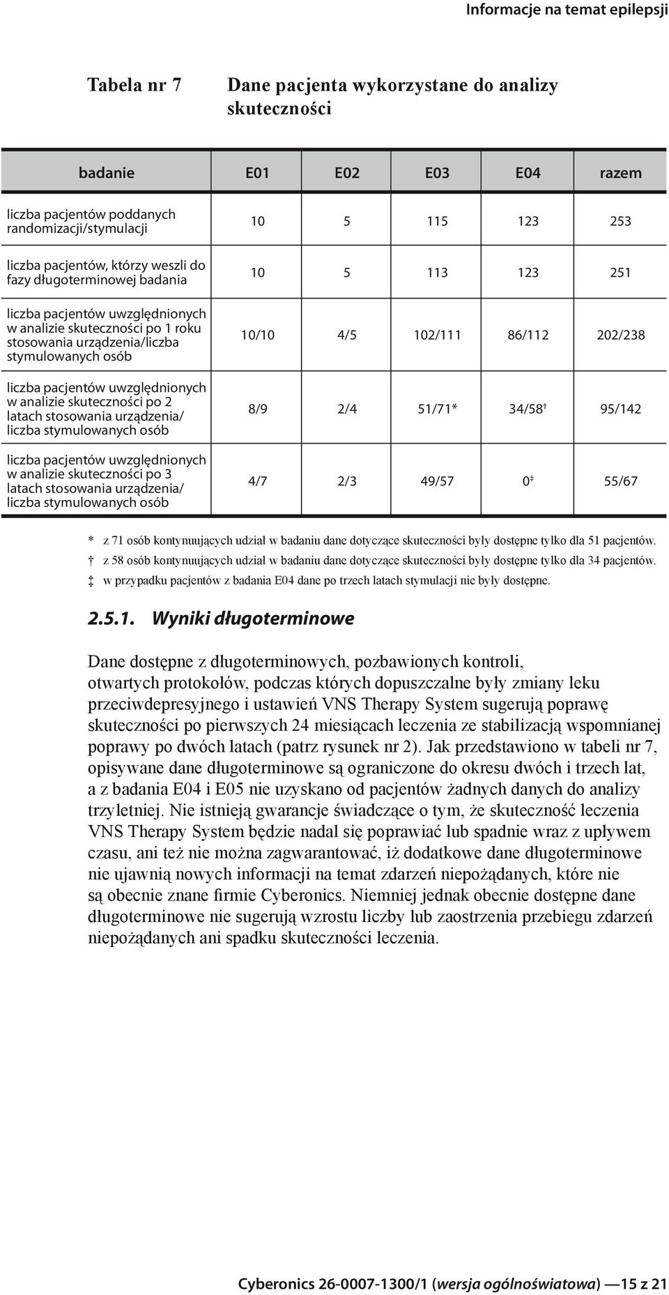 stosowania urządzenia/ liczba stymulowanych osób liczba pacjentów uwzględnionych w analizie skuteczności po 3 latach stosowania urządzenia/ liczba stymulowanych osób 10 5 115 123 253 10 5 113 123 251