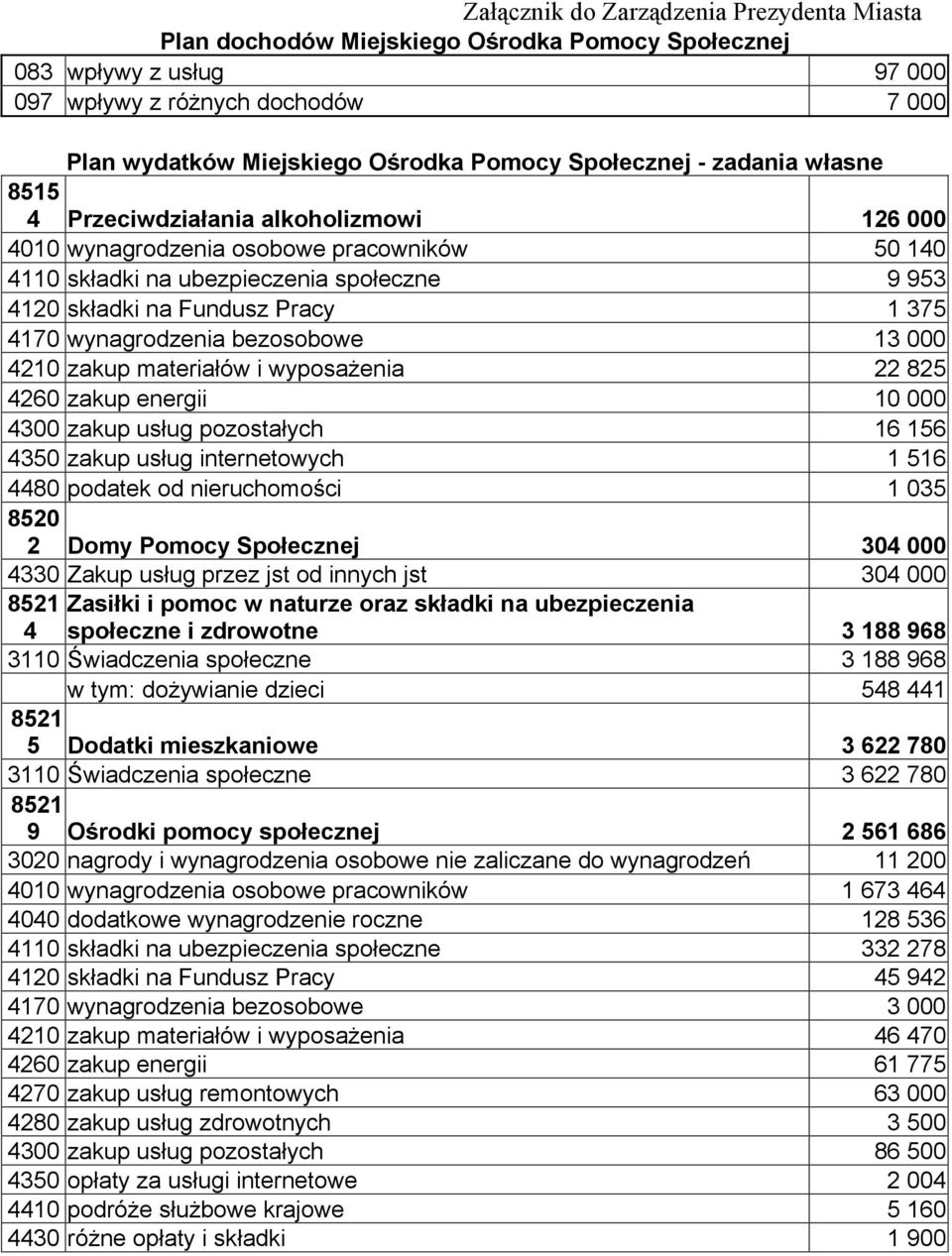 375 4170 wynagrodzenia bezosobowe 13 000 4210 zakup materiałów i wyposażenia 22 825 4260 zakup energii 10 000 4300 zakup usług pozostałych 16 156 4350 zakup usług internetowych 1 516 4480 podatek od