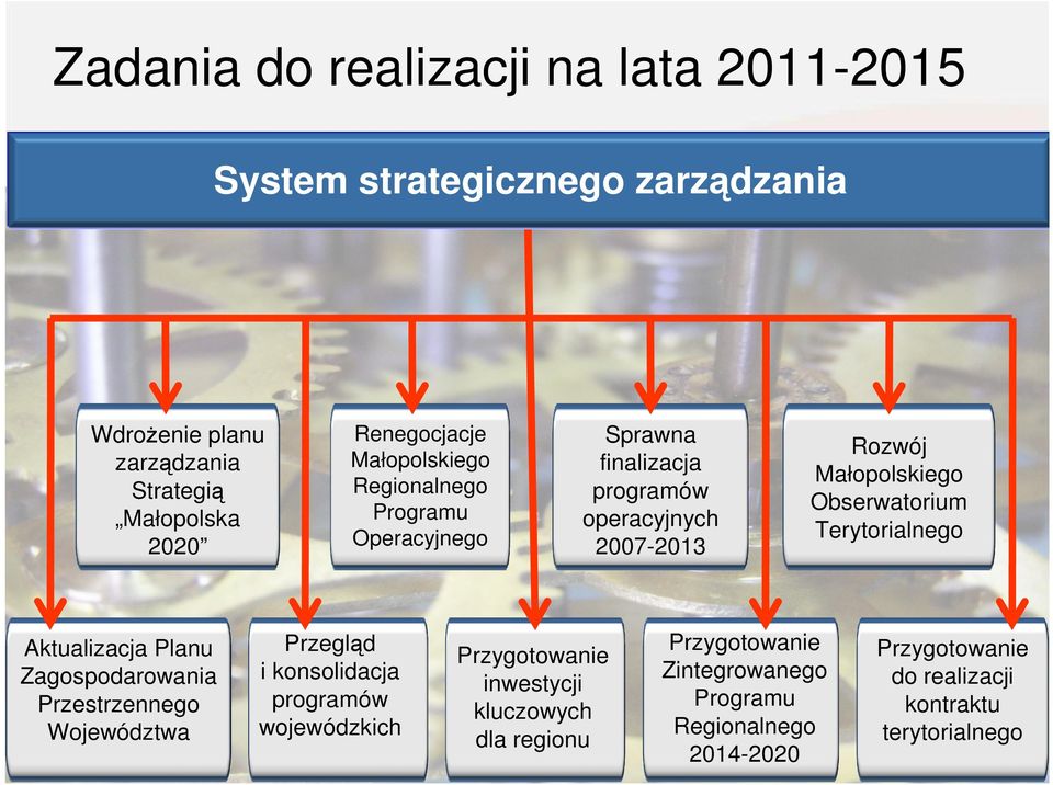 programów wojewódzkich Sprawna finalizacja programów operacyjnych 2007-2013 Przygotowanie inwestycji kluczowych dla regionu Rozwój