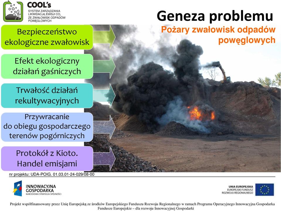 działań gaśniczych Trwałość działań rekultywacyjnych Przywracanie