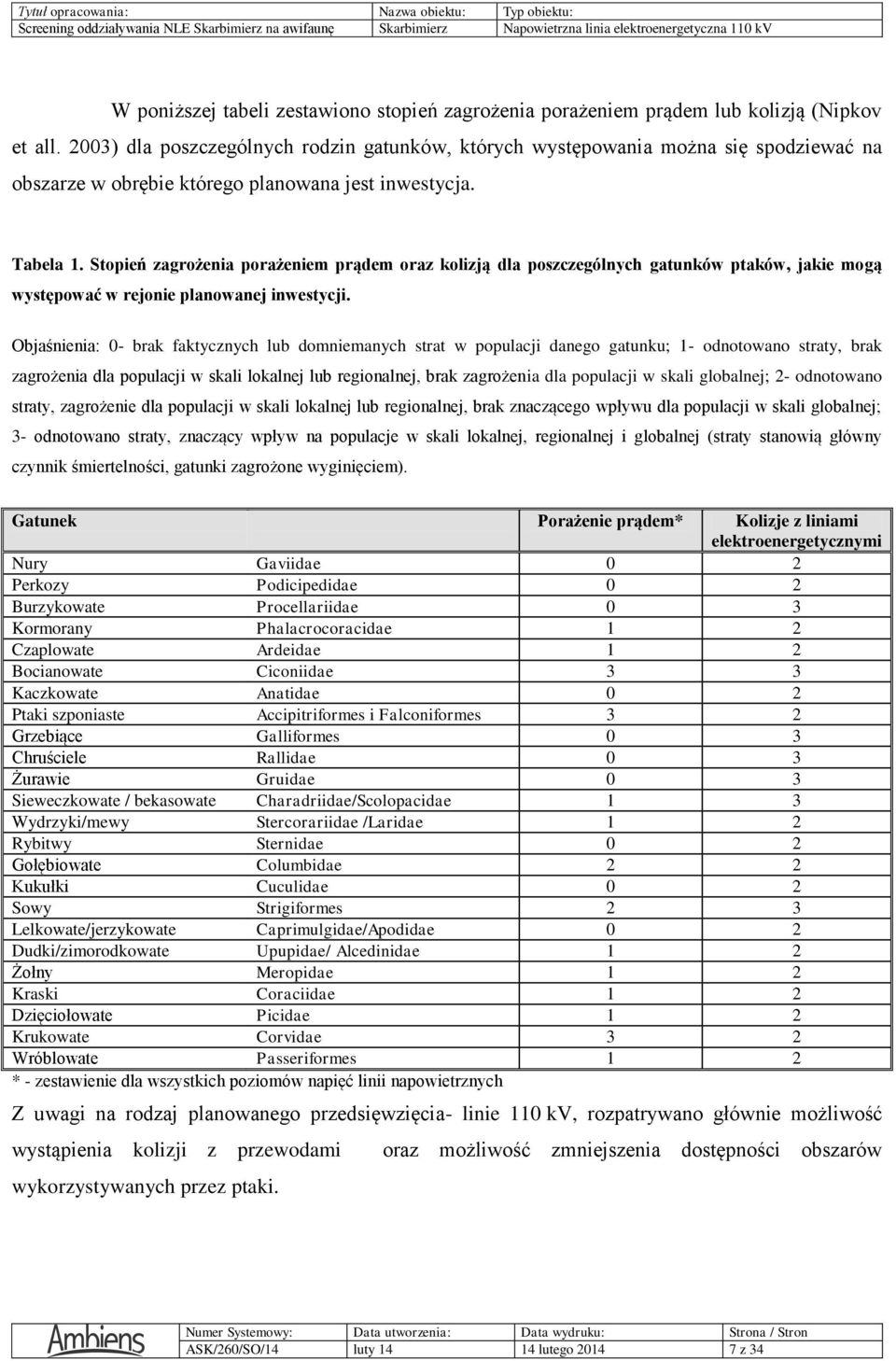 Tabela 1. Stopień zagrożenia porażeniem prądem oraz kolizją dla poszczególnych gatunków ptaków, jakie mogą występować w rejonie planowanej inwestycji.