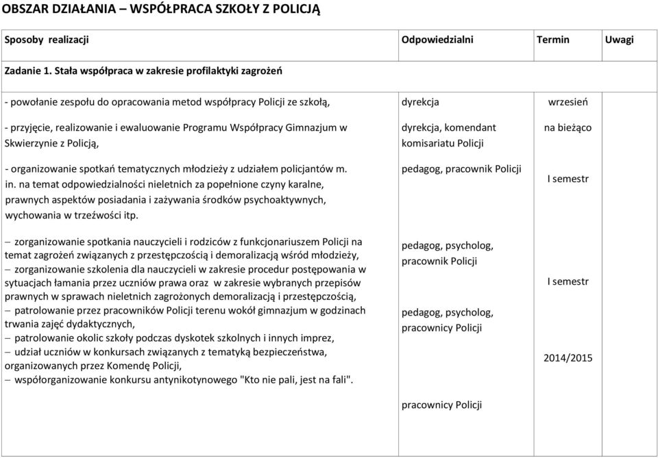 Skwierzynie z Policją, - organizowanie spotkań tematycznych młodzieży z udziałem policjantów m. in.