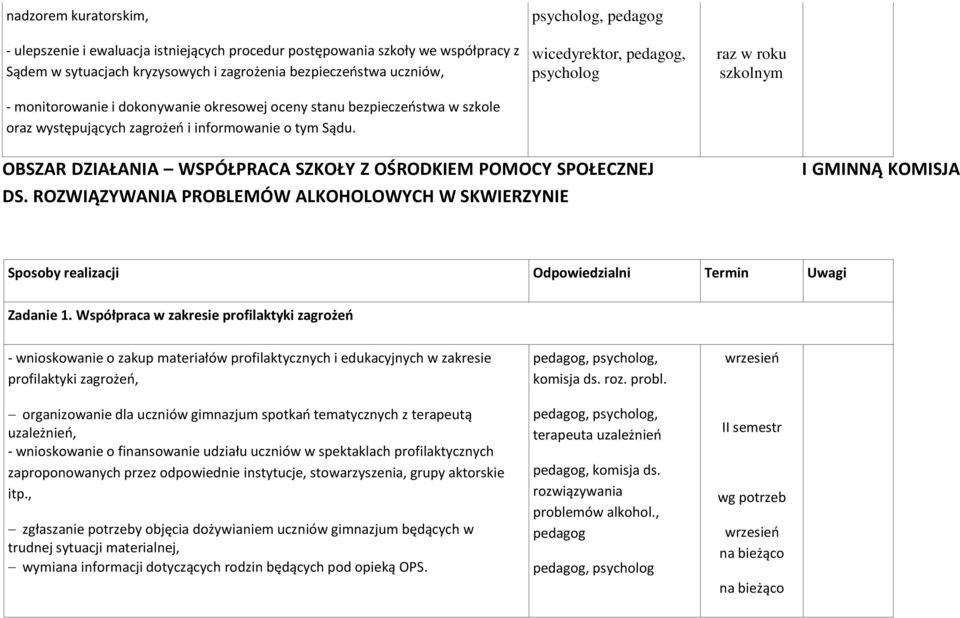 , pedagog raz w roku szkolnym OBSZAR DZIAŁANIA WSPÓŁPRACA SZKOŁY Z OŚRODKIEM POMOCY SPOŁECZNEJ DS.