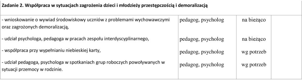 o wywiad środowiskowy uczniów z problemami wychowawczymi oraz zagrożonych demoralizacją, - udział a,