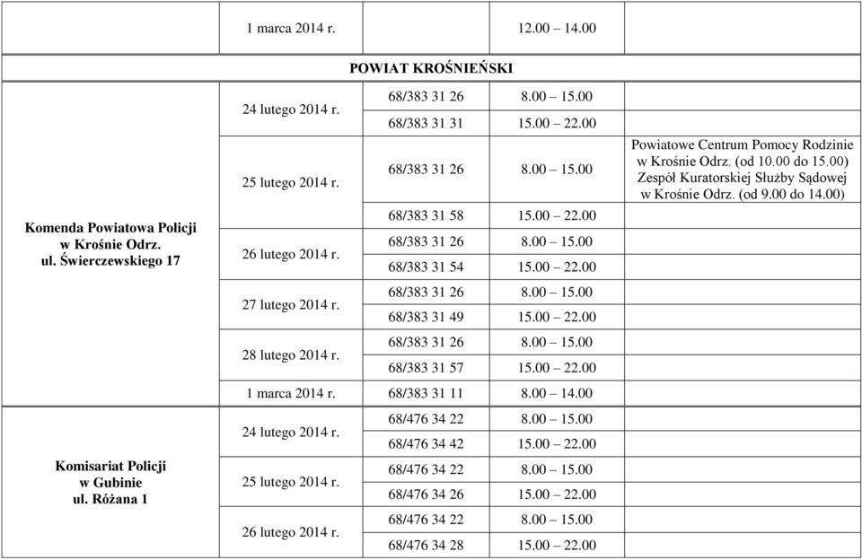 68/383 31 11 8.00 14.00 68/476 34 42 15.00 22.00 68/476 34 26 15.00 22.00 68/476 34 28 15.00 22.00 Powiatowe Centrum Pomocy Rodzinie w Krośnie Odrz.