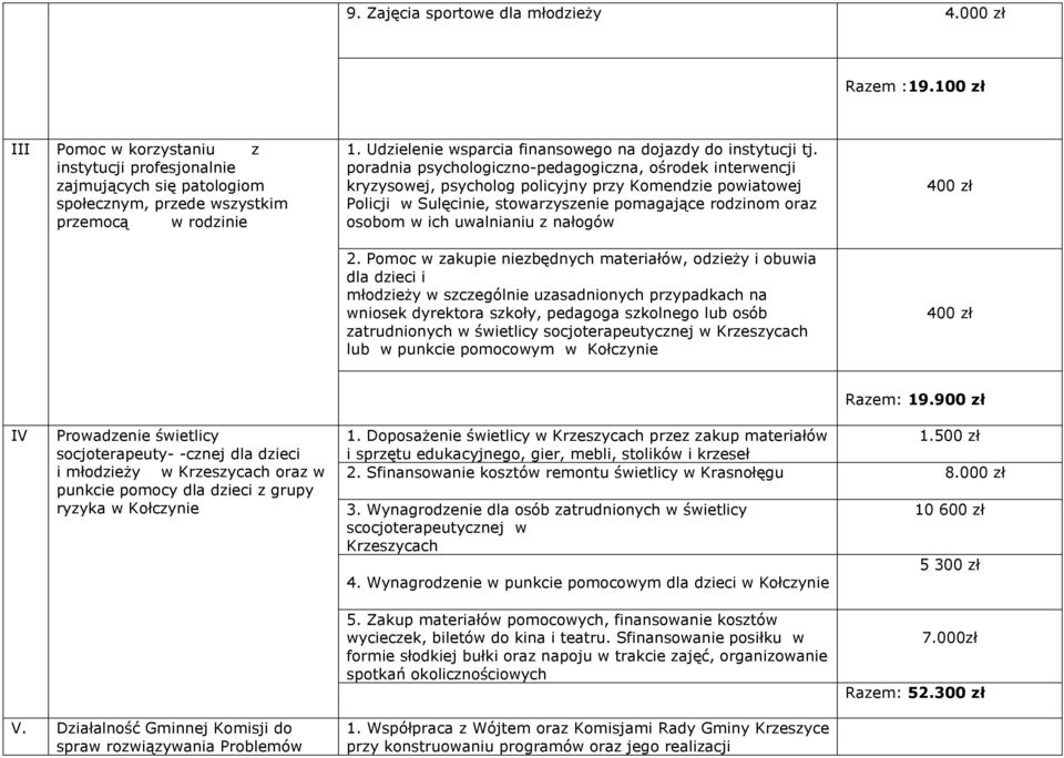 poradnia psychologiczno-pedagogiczna, ośrodek interwencji kryzysowej, psycholog policyjny przy Komendzie powiatowej Policji w Sulęcinie, stowarzyszenie pomagające rodzinom oraz osobom w ich