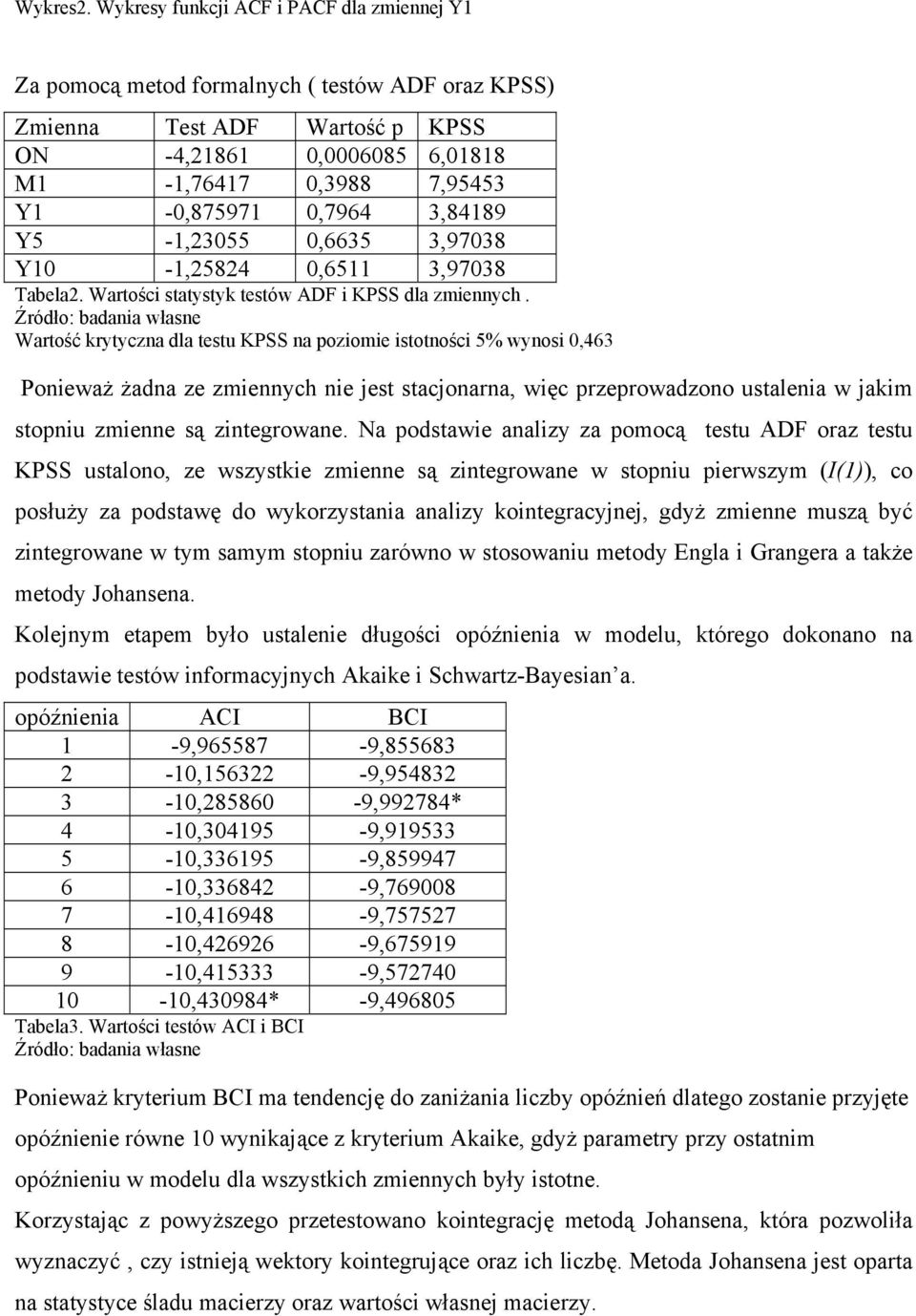 3,84189 Y5-1,23055 0,6635 3,97038 Y10-1,25824 0,6511 3,97038 Tabela2. Warości saysyk esów ADF i KPSS dla zmiennych.