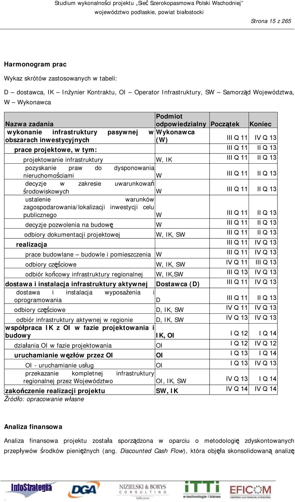 III Q 11 II Q 13 pozyskanie praw do dysponowania nieruchomościami W III Q 11 II Q 13 decyzje w zakresie uwarunkowań środowiskowych W III Q 11 II Q 13 ustalenie warunków zagospodarowania/lokalizacji