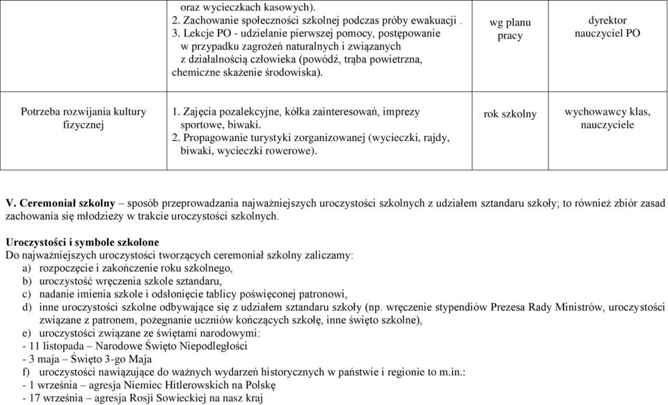 wg planu pracy dyrektor nauczyciel PO Potrzeba rozwijania kultury fizycznej 1. Zajęcia pozalekcyjne, kółka zainteresowań, imprezy sportowe, biwaki. 2.