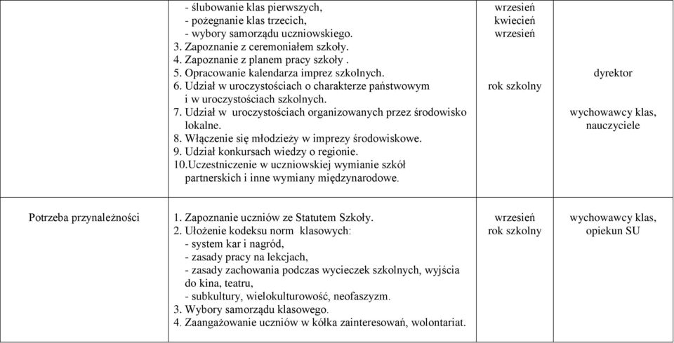 Włączenie się młodzieży w imprezy środowiskowe. 9. Udział konkursach wiedzy o regionie. 10.Uczestniczenie w uczniowskiej wymianie szkół partnerskich i inne wymiany międzynarodowe.