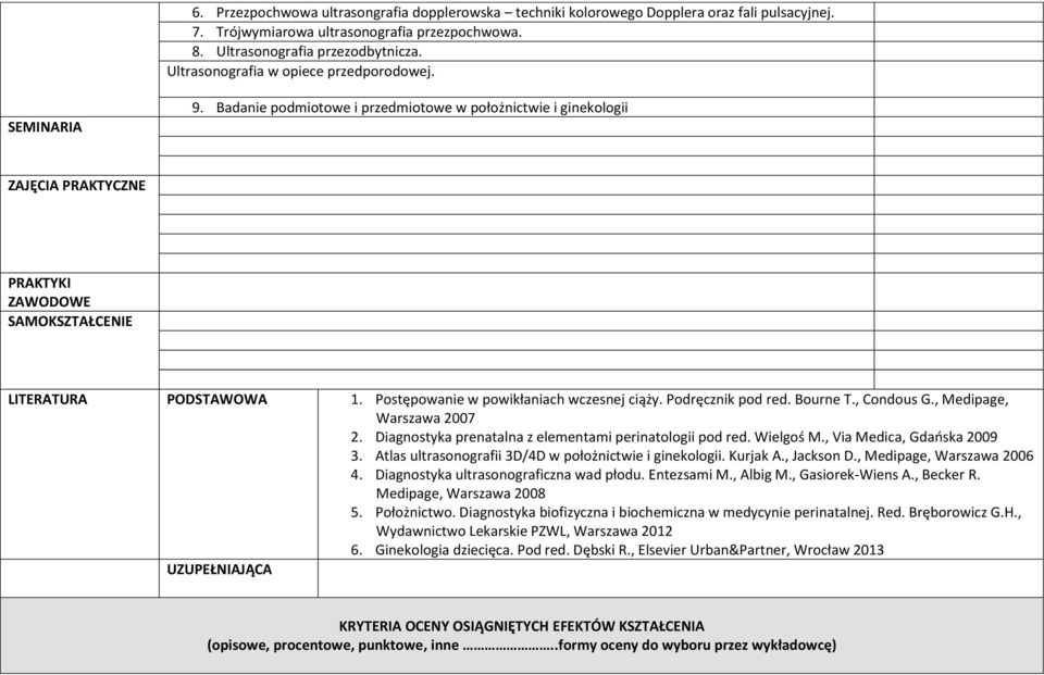 Postępowanie w powikłaniach wczesnej ciąży. Podręcznik pod red. Bourne T., Condous G., Medipage, Warszawa 2007 2. Diagnostyka prenatalna z elementami perinatologii pod red. Wielgoś M.