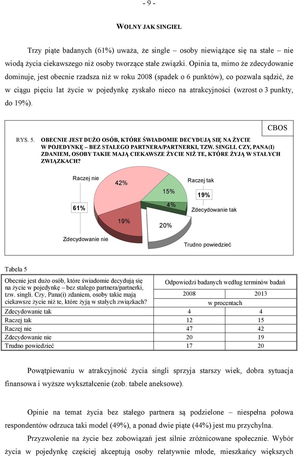 o 3 punkty, do 19%). CBOS RYS. 5. OBECNIE JEST DUŻO OSÓB, KTÓRE ŚWIADOMIE DECYDUJĄ SIĘ NA ŻYCIE W POJEDYNKĘ BEZ STAŁEGO PARTNERA/PARTNERKI, TZW. SINGLI.