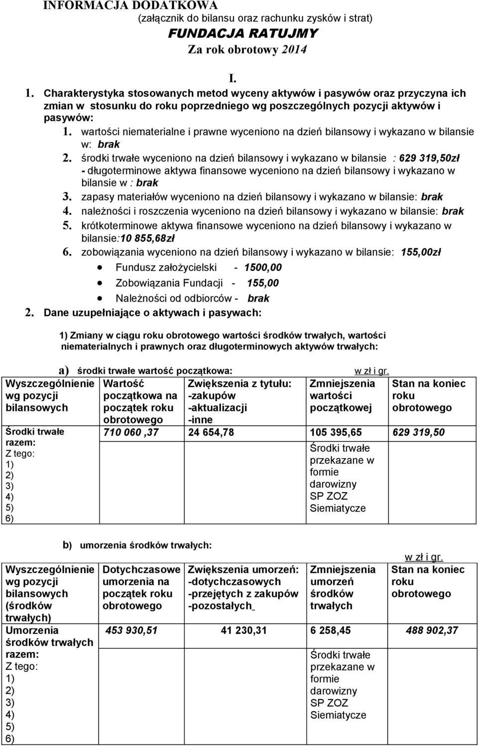 wartości niematerialne i prawne wyceniono na dzień bilansowy i wykazano w bilansie w: brak 2.