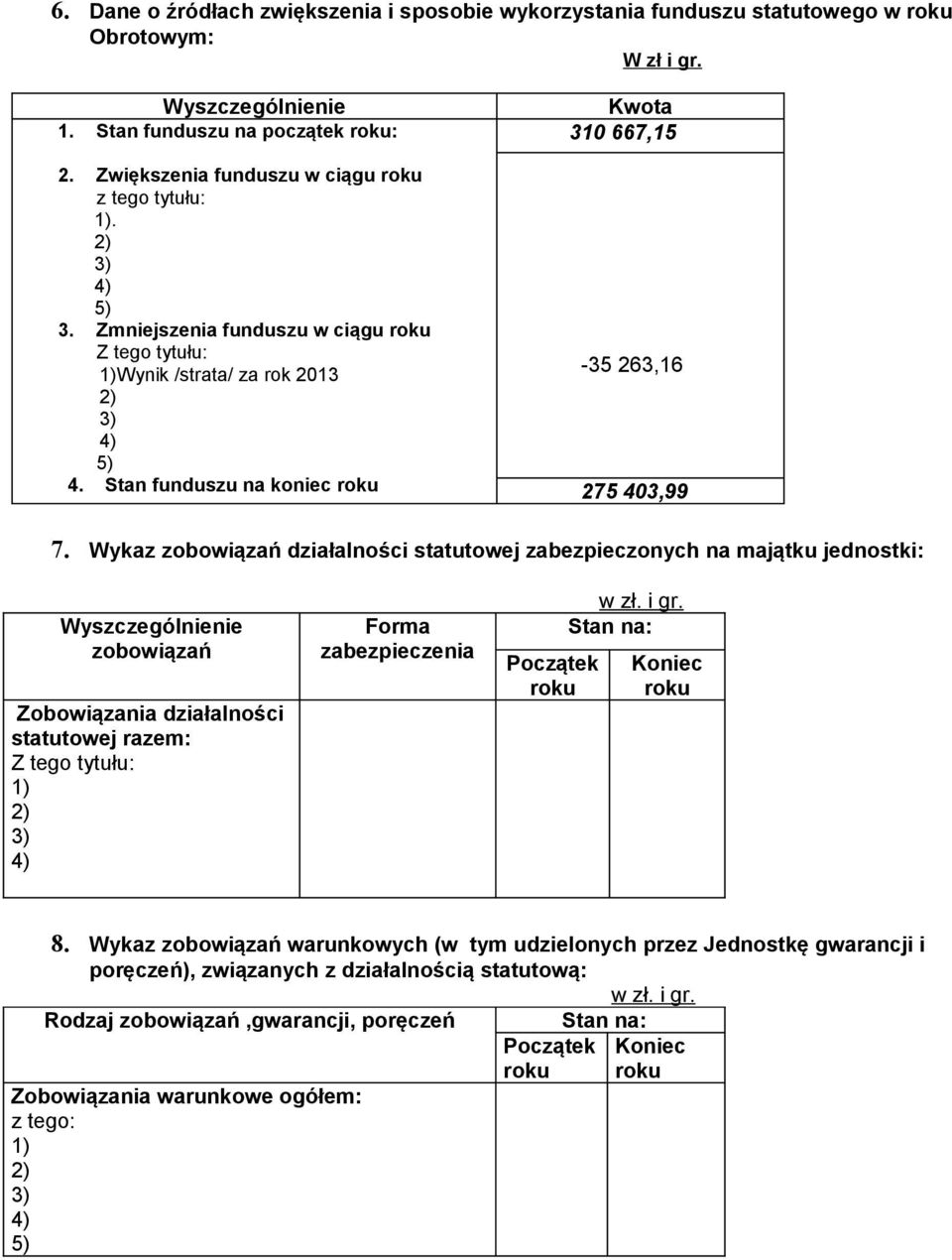 Wykaz zobowiązań działalności statutowej zabezpieczonych na majątku jednostki: zobowiązań Zobowiązania działalności statutowej razem: Z tego tytułu: Forma zabezpieczenia Początek w zł. i gr.