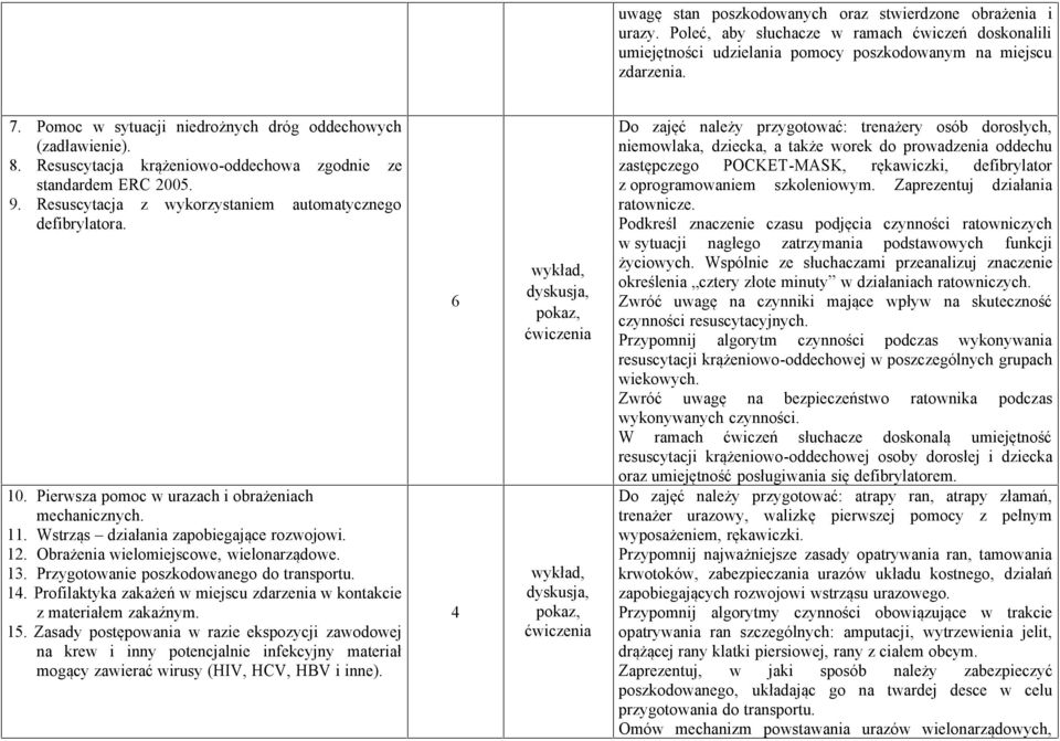 Pierwsza pomoc w urazach i obrażeniach mechanicznych. 11. Wstrząs działania zapobiegające rozwojowi. 12. Obrażenia wielomiejscowe, wielonarządowe. 13. Przygotowanie poszkodowanego do transportu. 14.