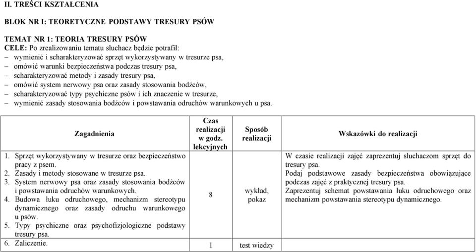 scharakteryzować typy psychiczne psów i ich znaczenie w tresurze, - wymienić zasady stosowania bodźców i powstawania odruchów warunkowych u psa. Zagadnienia 1.