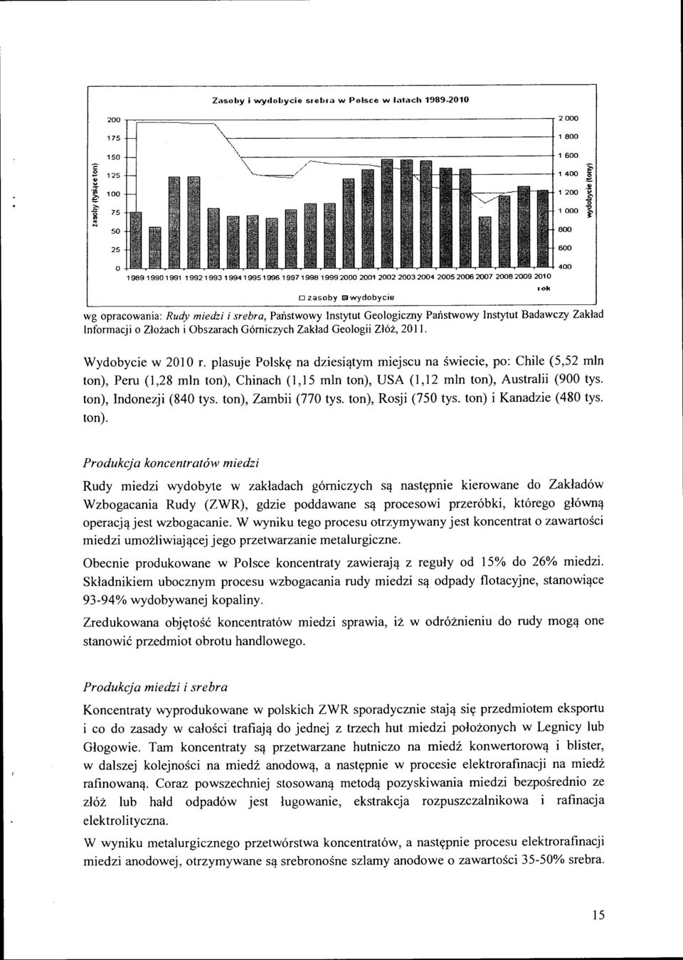 srebra, Państwowy Instytut Geologiczny Państwowy Instytut Badawczy Zakład Informacji o Złożach i Obszarach Górniczych Zakład Geologii Złóż, 2011. Wydobycie w 201 O r.