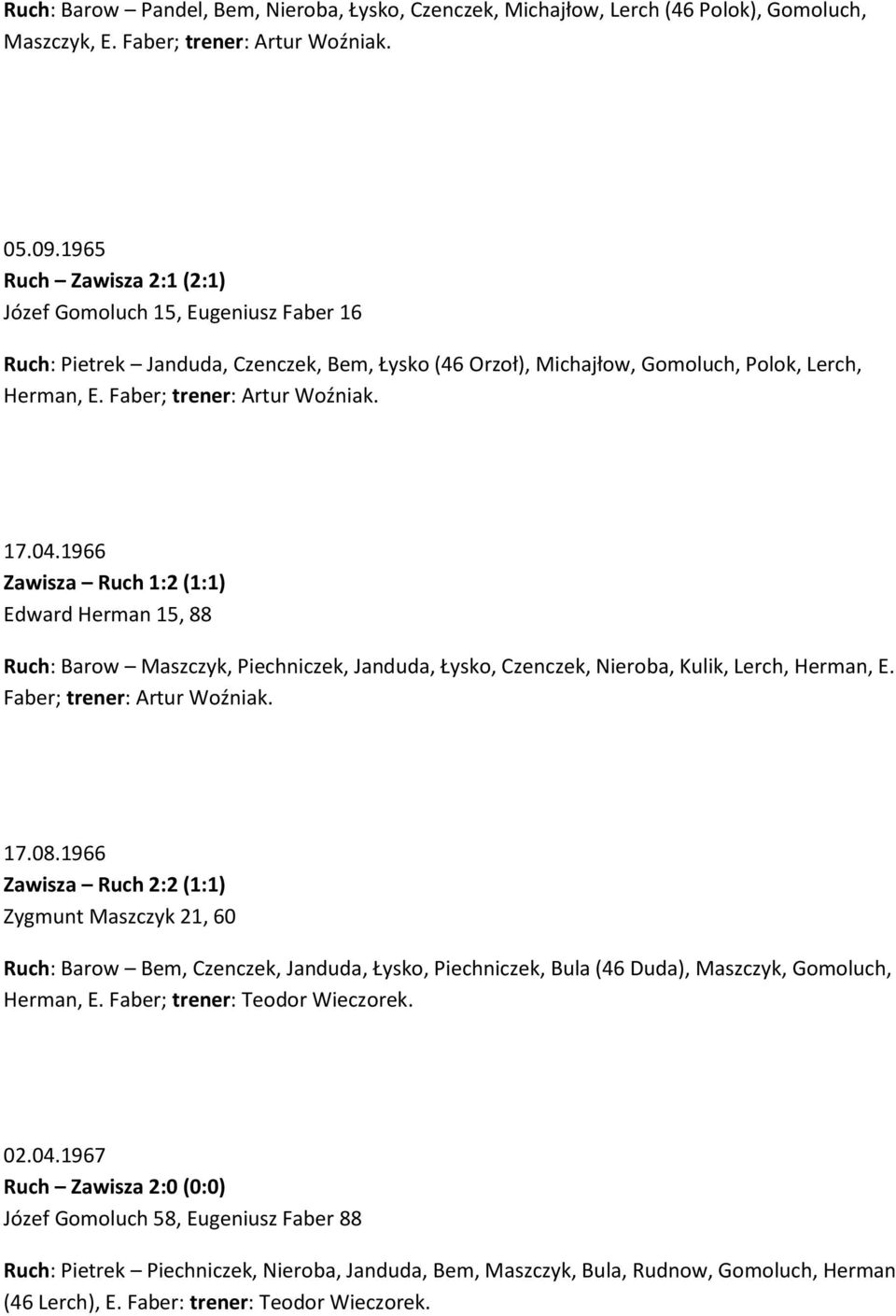 17.04.1966 Zawisza Ruch 1:2 (1:1) Edward Herman 15, 88 Ruch: Barow Maszczyk, Piechniczek, Janduda, Łysko, Czenczek, Nieroba, Kulik, Lerch, Herman, E. Faber; trener: Artur Woźniak. 17.08.