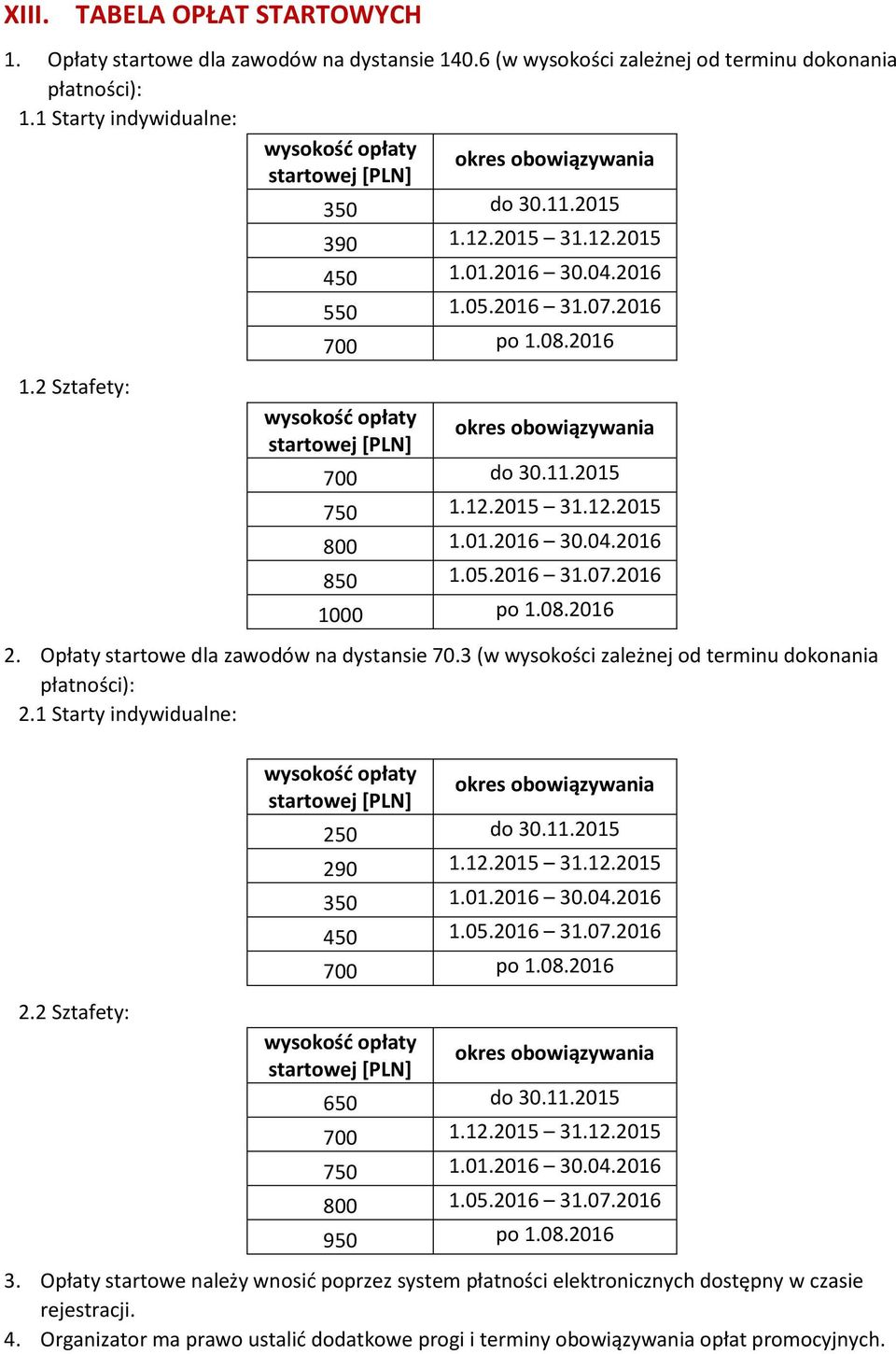 2016 wysokość opłaty startowej [PLN] okres obowiązywania 700 do 30.11.2015 750 1.12.2015 31.12.2015 800 1.01.2016 30.04.2016 850 1.05.2016 31.07.2016 1000 po 1.08.2016 2.