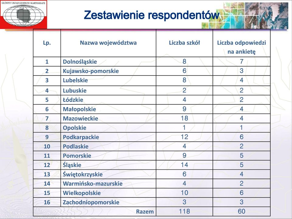 Mazowieckie 18 4 8 Opolskie 1 1 9 Podkarpackie 12 6 10 Podlaskie 4 2 11 Pomorskie 9 5 12