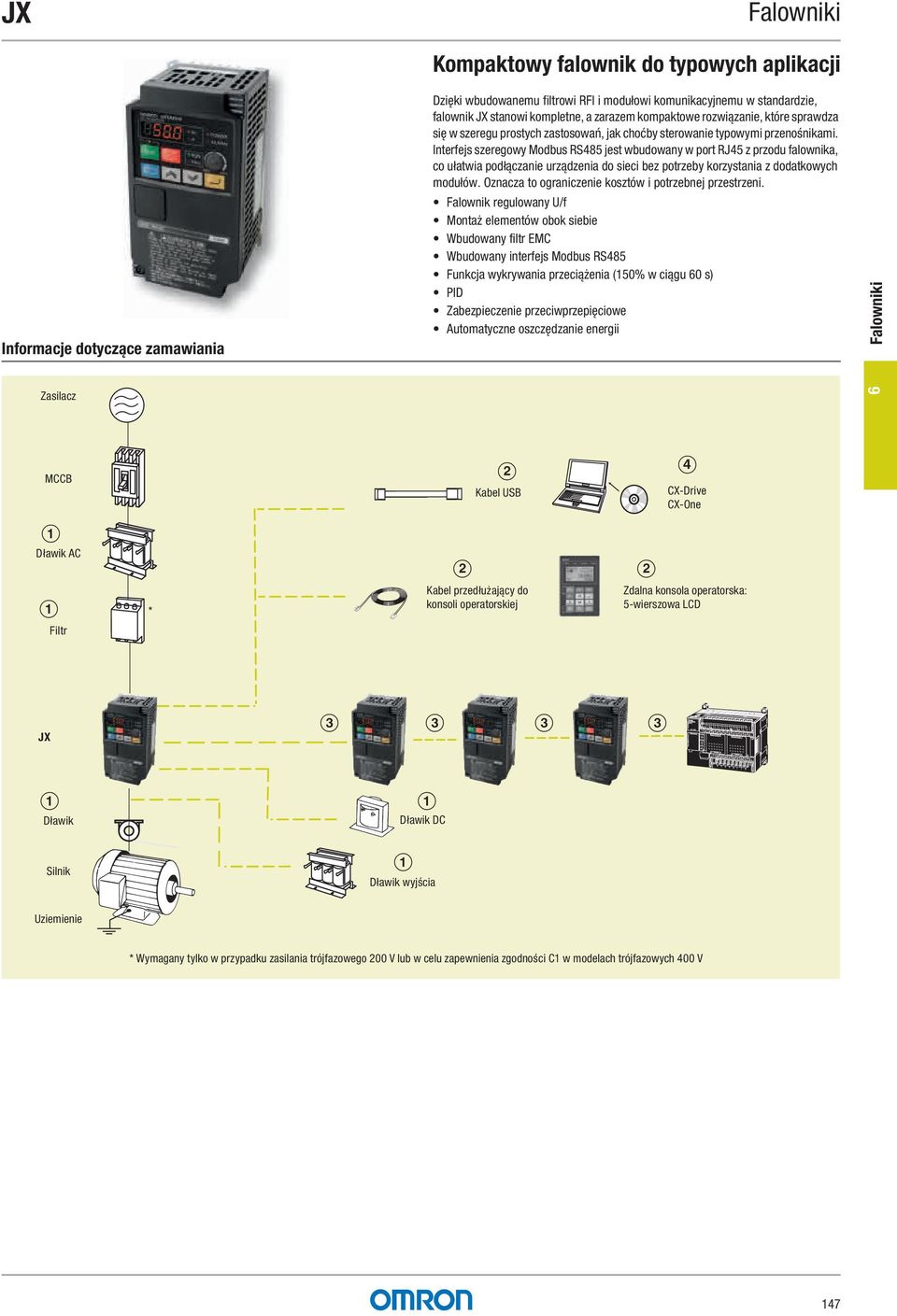 Interfejs szeregowy Modbus RS485 jest wbudowany w port RJ45 z przodu falownika, co ułatwia podłączanie urządzenia do sieci bez potrzeby korzystania z dodatkowych modułów.