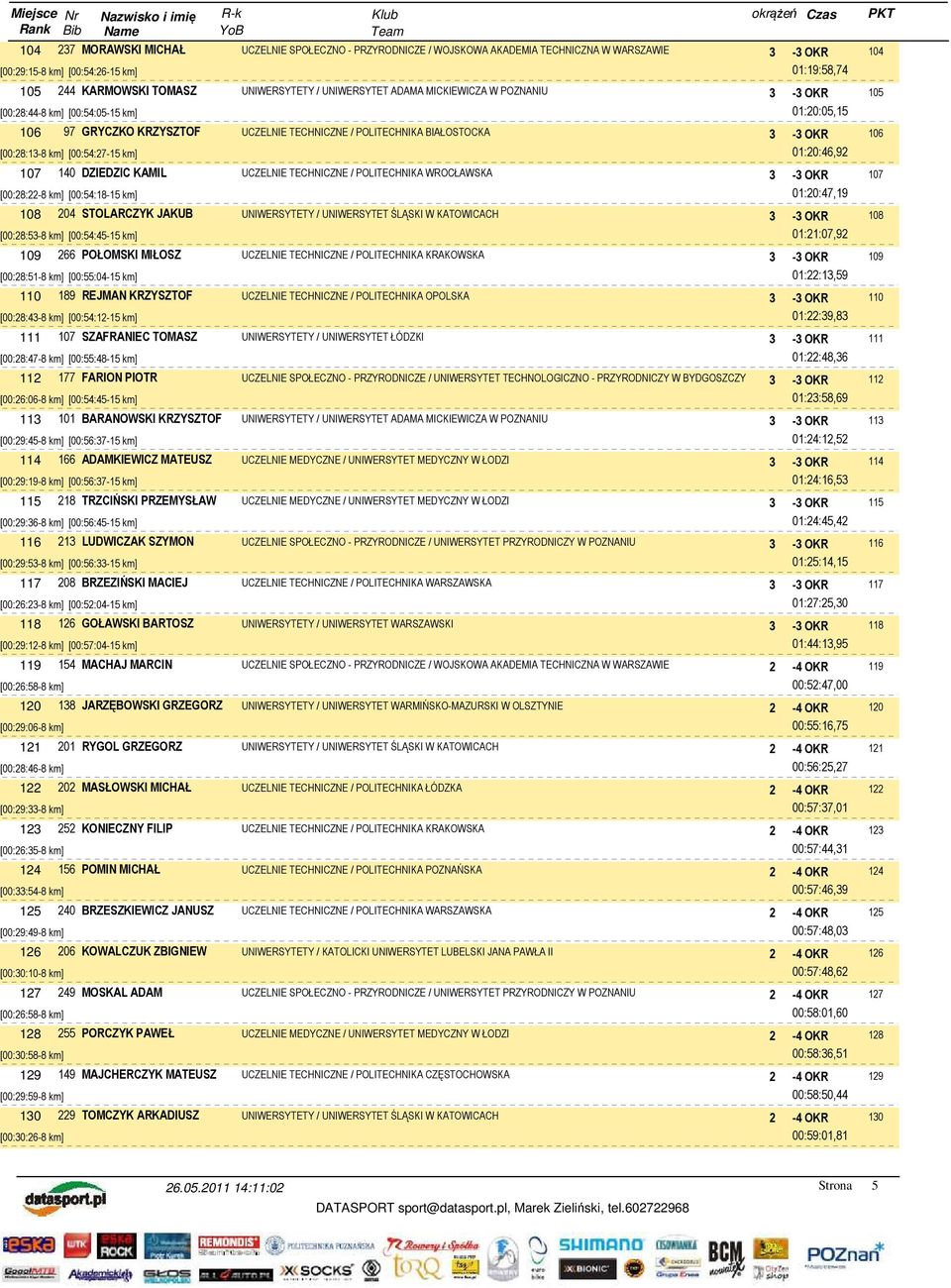 [00:54:18-15 km] 108 204 STOLARCZYK JAKUB UNIWERSYTETY / UNIWERSYTET ŚLĄSKI W KATOWICACH 00:28:53-8 km] [00:54:45-15 km] 109 266 POŁOMSKI MIŁOSZ 00:28:51-8 km] [00:55:04-15 km] 110 189 REJMAN