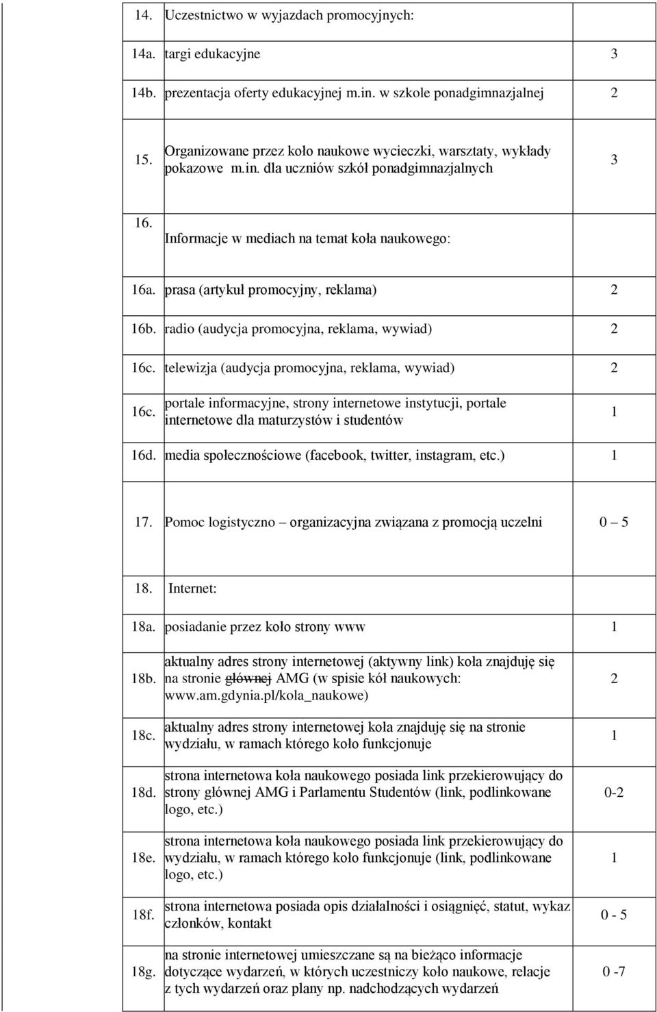 prasa (artykuł promocyjny, reklama) 2 16b. radio (audycja promocyjna, reklama, wywiad) 2 16c. telewizja (audycja promocyjna, reklama, wywiad) 2 16c.