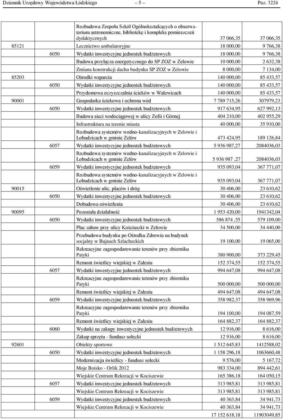 6050 Wydatki inwestycyjne jednostek budżetowych 18 000,00 9 766,38 Budowa przyłącza energetycznego do SP ZOZ w Zelowie 10 000,00 2 632,38 Zmiana konstrukcji dachu budynku SP ZOZ w Zelowie 8 000,00 7