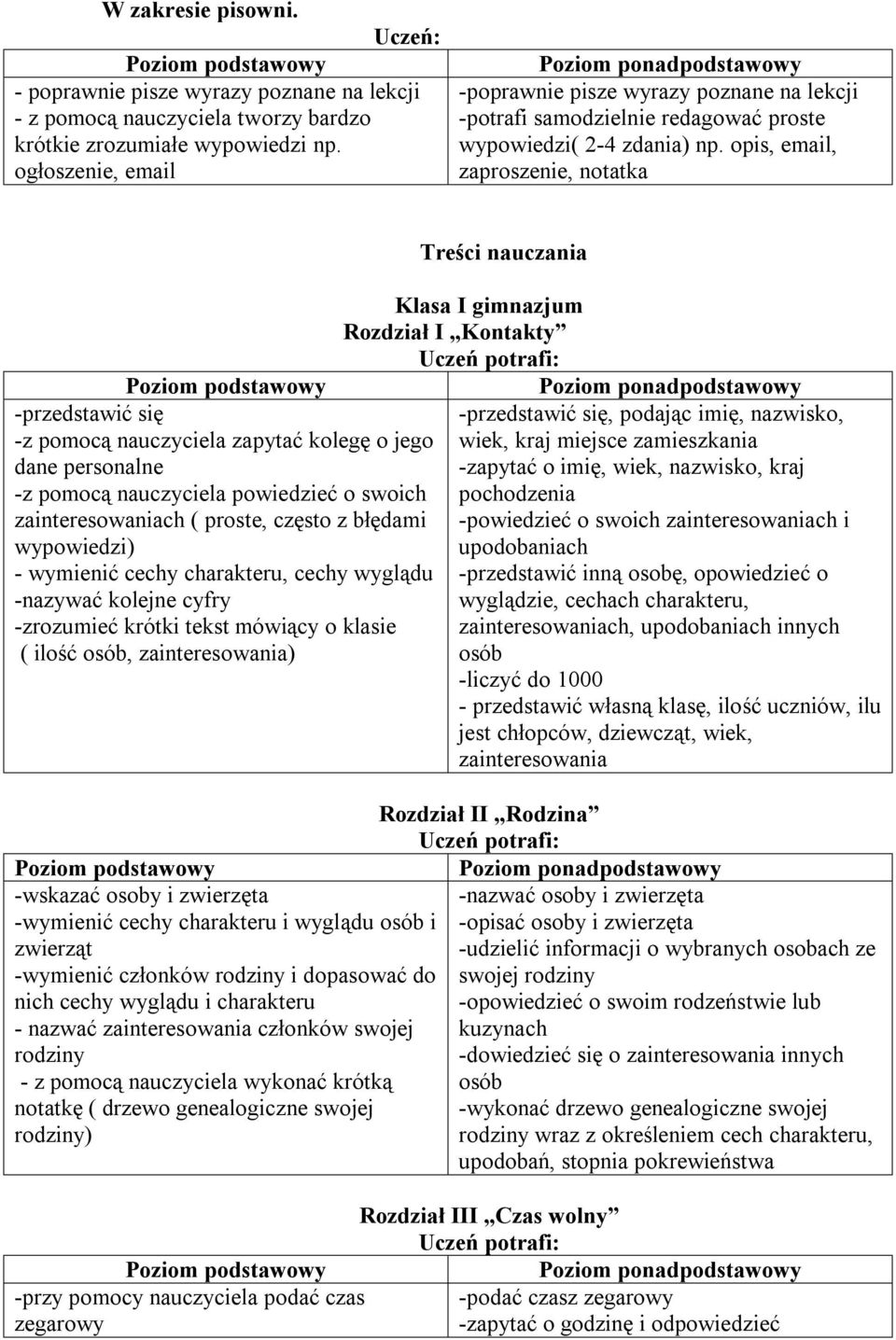 opis, email, zaproszenie, notatka -przedstawić się -z pomocą nauczyciela zapytać kolegę o jego dane personalne -z pomocą nauczyciela powiedzieć o swoich zainteresowaniach ( proste, często z błędami