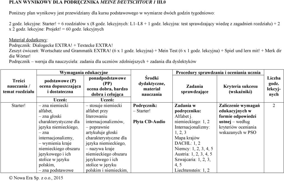 lekcyjnych Materiał dodatkowy: Dialogecke + Textecke Zeszyt ćwiczeń: Wortschatz und Grammatik (6 x 1 godz. lekcyjna) + Mein Test (6 x 1 godz. lekcyjna) + Spiel und lern mit! + Merk dir die Wörter!