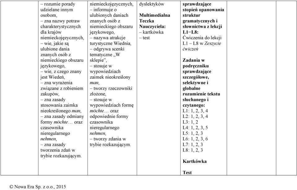 niemieckojęzycznych, informuje o ulubionych daniach znanych osób z językowego, nazywa atrakcje turystyczne Wiednia, odgrywa scenki tematyczne W sklepie, wypowiedziach zaimek nieokreślony man, tworzy