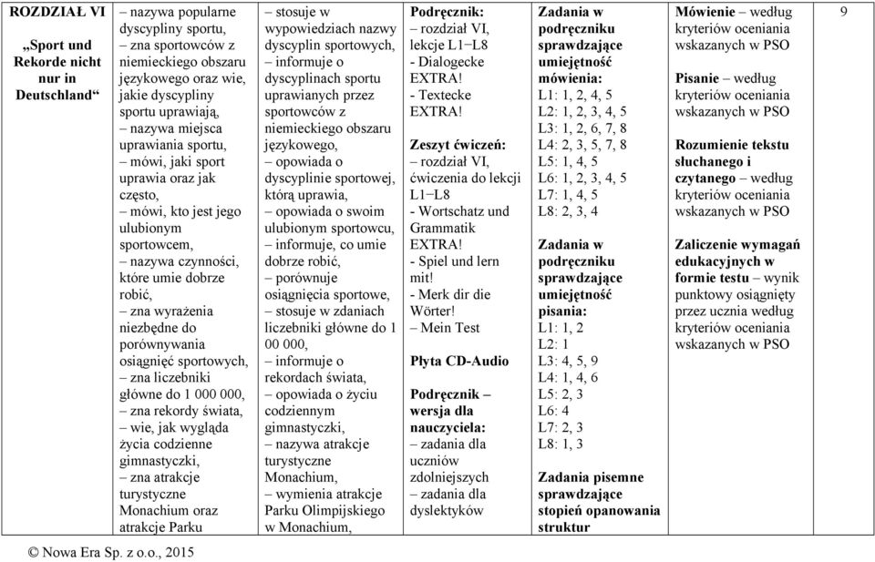 liczebniki główne do 1 000 000, zna rekordy świata, wie, jak wygląda życia codzienne gimnastyczki, zna atrakcje turystyczne Monachium oraz atrakcje Parku wypowiedziach nazwy dyscyplin sportowych,