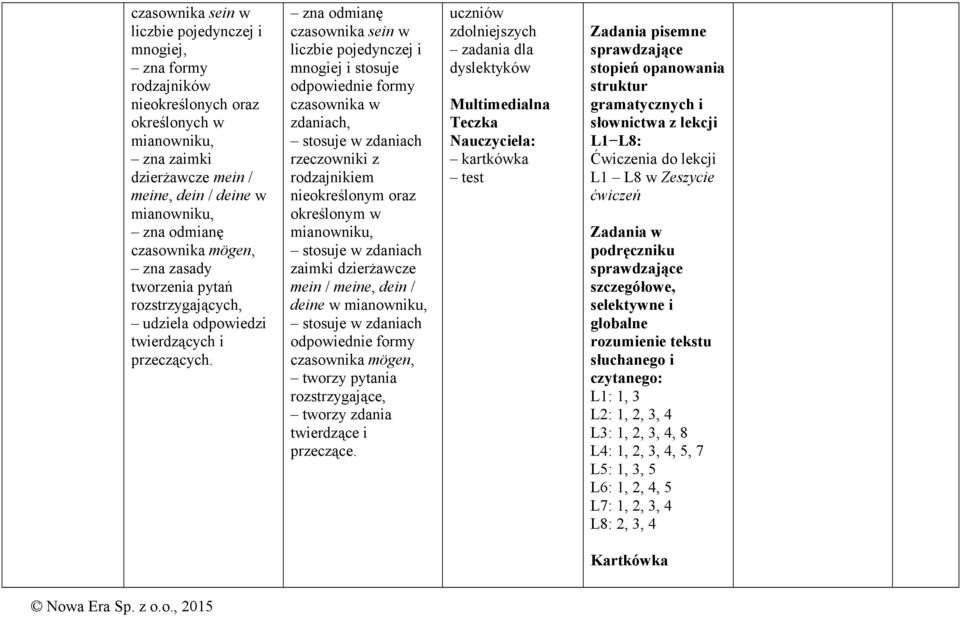 zna odmianę czasownika sein w mnogiej i stosuje czasownika w zdaniach, zdaniach rzeczowniki z rodzajnikiem nieokreślonym oraz określonym w mianowniku, zdaniach zaimki dzierżawcze mein / meine, dein /