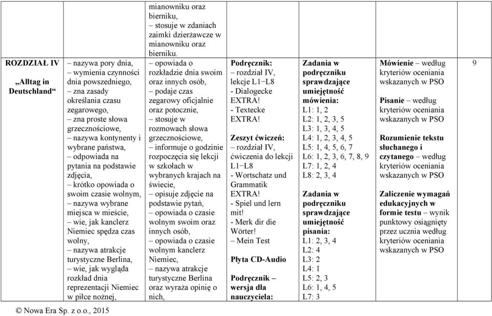 wygląda rozkład dnia reprezentacji Niemiec w piłce nożnej, mianowniku oraz bierniku, zdaniach zaimki dzierżawcze w mianowniku oraz bierniku.