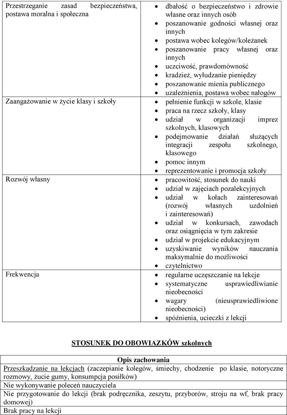 pełnienie funkcji w szkole, klasie praca na rzecz szkoły, klasy udział w organizacji imprez szkolnych, klasowych podejmowanie działań służących integracji zespołu szkolnego, klasowego pomoc innym