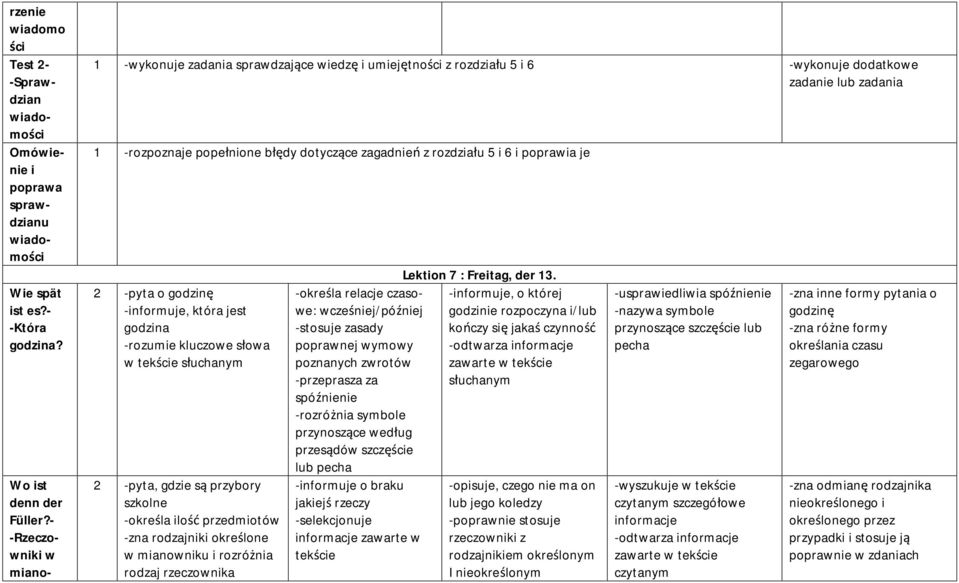 5 i 6 i poprawia je 2 -pyta o godzinę -informuje, która jest godzina -rozumie kluczowe słowa w tekście m 2 -pyta, gdzie są przybory szkolne -określa ilość przedmiotów -zna rodzajniki określone w