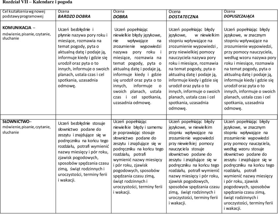 oraz pyta o to innych, informuje o swoich planach, ustala czas i cel spotkania, uzasadnia miesiące, rozmawia na temat pogody, pyta o aktualną datę i podaje ją, informuje kiedy i gdzie się urodził