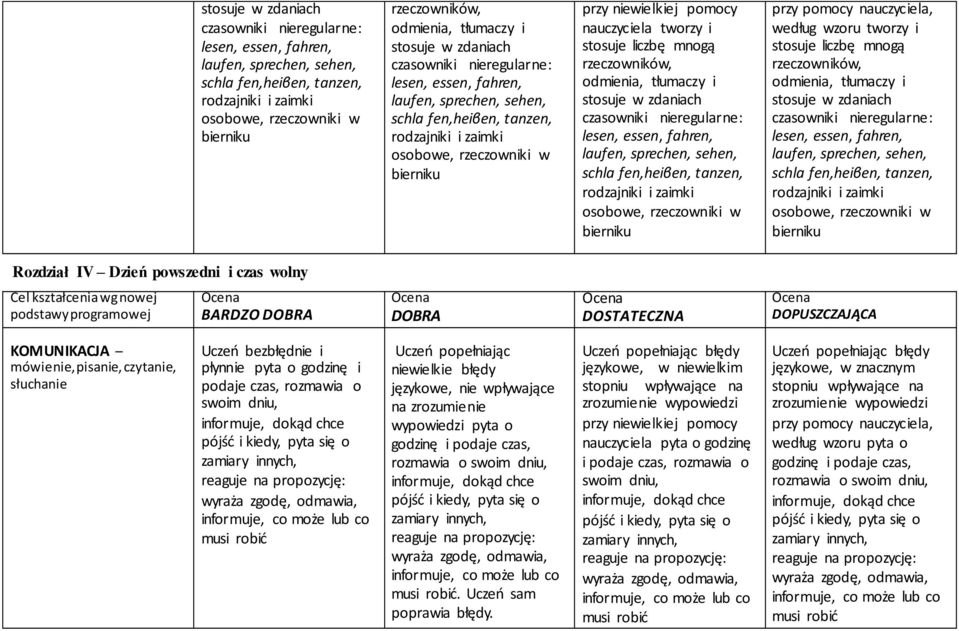 laufen, sprechen, sehen, stosuje w zdaniach stosuje w zdaniach osobowe, rzeczowniki w schla fen,heiβen, tanzen, czasowniki nieregularne: czasowniki nieregularne: bierniku rodzajniki i zaimki lesen,