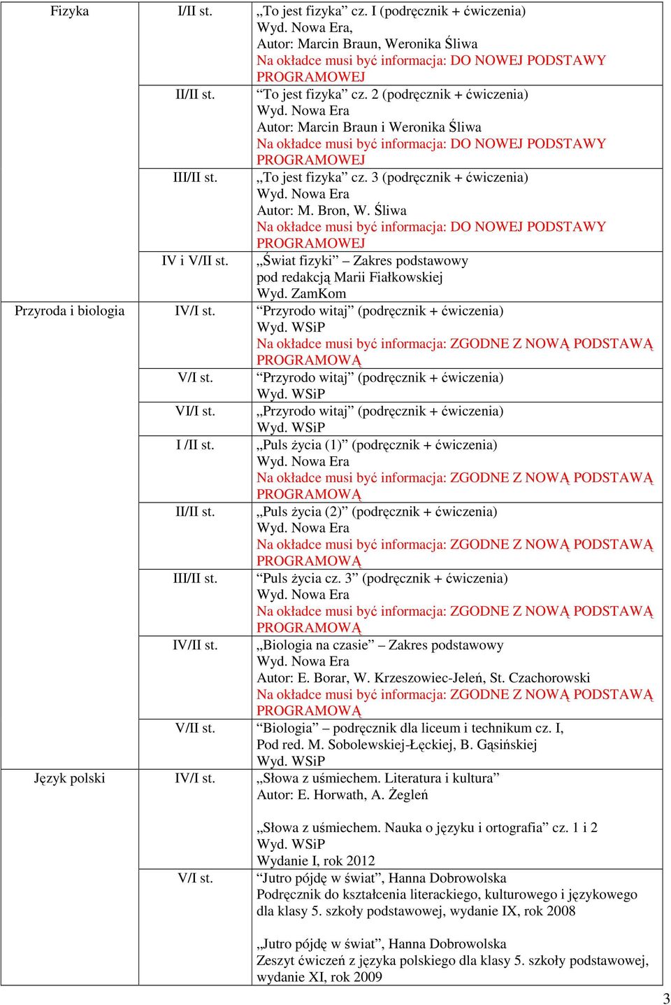 Świat fizyki Zakres podstawowy pod redakcją Marii Fiałkowskiej Wyd. ZamKom IV/I st. Przyrodo witaj (podręcznik + ćwiczenia) V/I st. Przyrodo witaj (podręcznik + ćwiczenia) VI/I st.