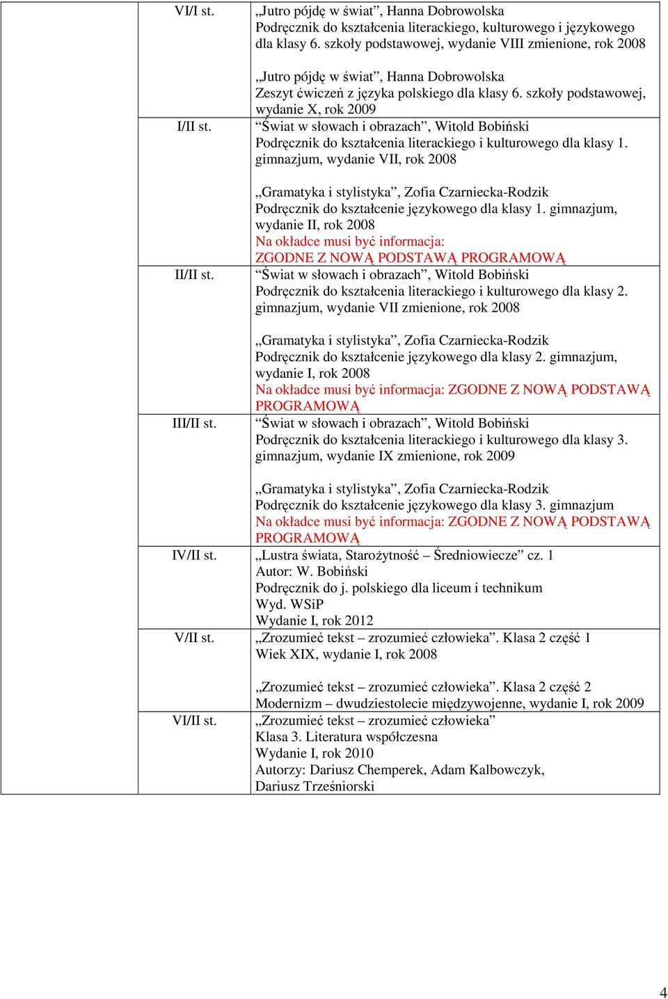 szkoły podstawowej, wydanie X, rok 2009 Świat w słowach i obrazach, Witold Bobiński Podręcznik do kształcenia literackiego i kulturowego dla klasy 1.