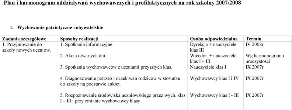 szkoły nowych uczniów. 2. Akcja otwartych dni. 3. Spotkania wychowawców z uczniami przyszłych klas. Dyrekcja + nauczyciele klas III Wicedyr.