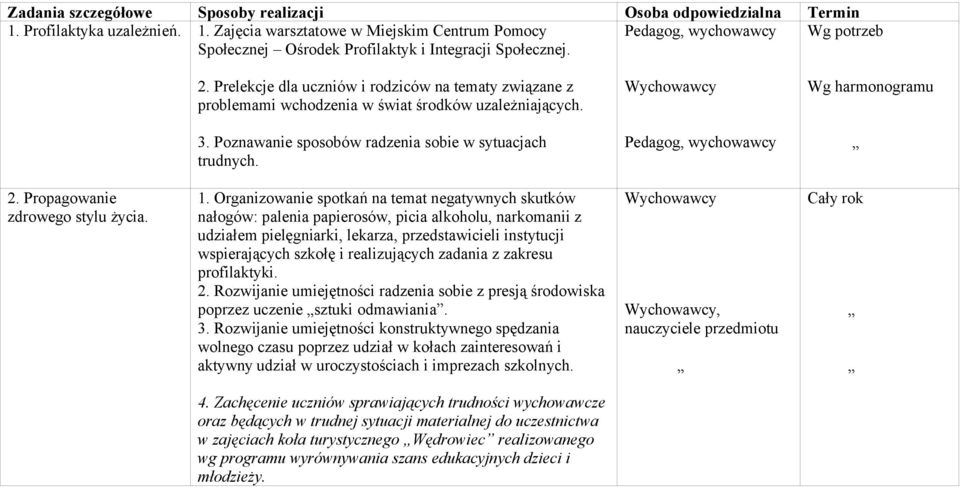 Prelekcje dla uczniów i rodziców na tematy związane z problemami wchodzenia w świat środków uzależniających. Wg harmonogramu 3. Poznawanie sposobów radzenia sobie w sytuacjach trudnych.