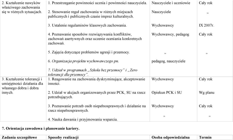 Poznawanie sposobów rozwiązywania konfliktów, zachowań asertywnych oraz uczenie oceniania konkretnych zachowań., pedagog 5. Zajęcia dotyczące problemów agresji i przemocy. 6.