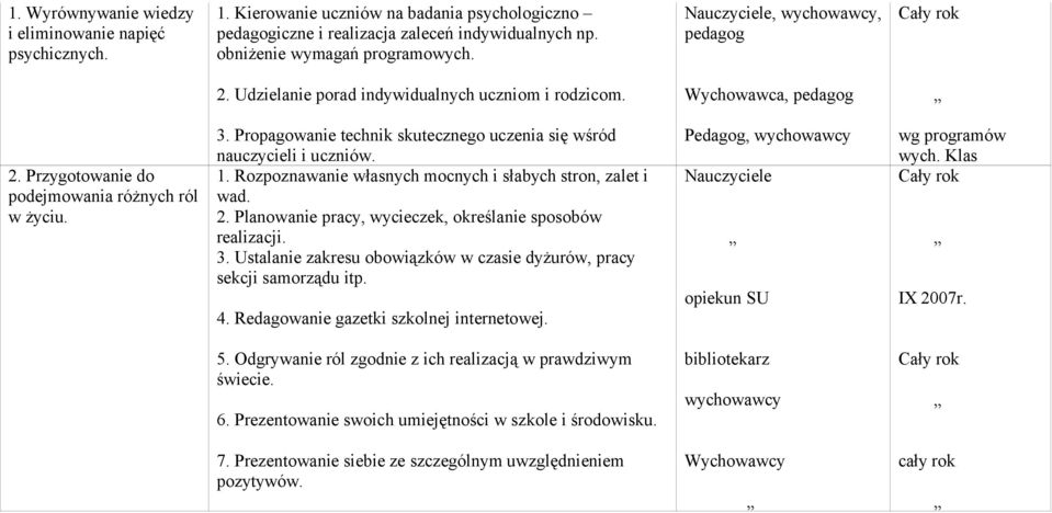 Propagowanie technik skutecznego uczenia się wśród nauczycieli i uczniów. 1. Rozpoznawanie własnych mocnych i słabych stron, zalet i wad. 2.