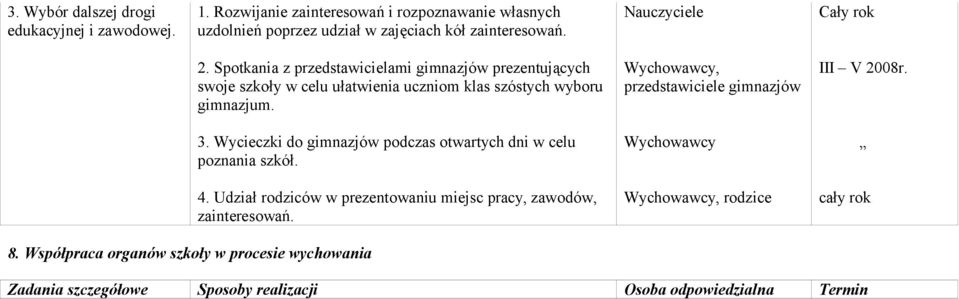 Spotkania z przedstawicielami gimnazjów prezentujących swoje szkoły w celu ułatwienia uczniom klas szóstych wyboru gimnazjum.