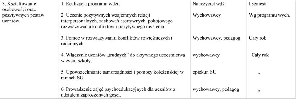 Nauczyciel wdżr I semestr Wg programu wych. 3. Pomoc w rozwiązywaniu konfliktów rówieśniczych i rodzinnych., pedagog 4.