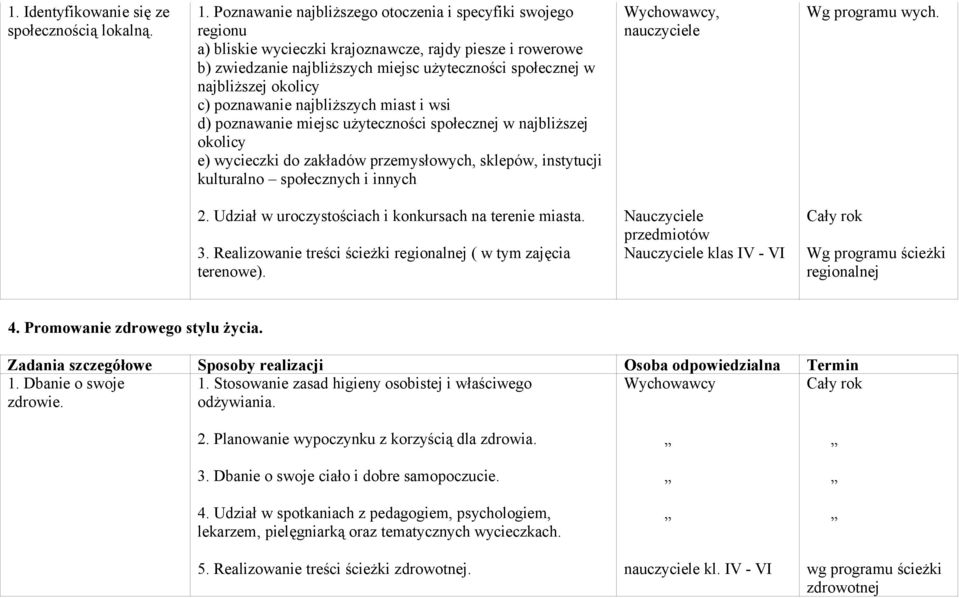 okolicy c) poznawanie najbliższych miast i wsi d) poznawanie miejsc użyteczności społecznej w najbliższej okolicy e) wycieczki do zakładów przemysłowych, sklepów, instytucji kulturalno społecznych i