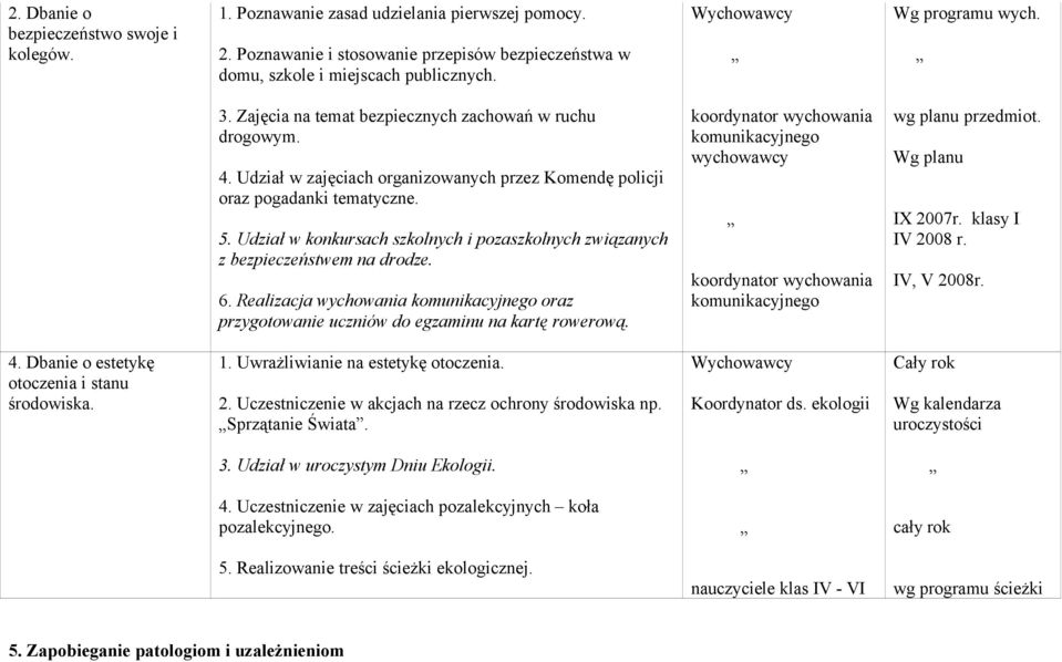 Udział w konkursach szkolnych i pozaszkolnych związanych z bezpieczeństwem na drodze. 6. Realizacja wychowania komunikacyjnego oraz przygotowanie uczniów do egzaminu na kartę rowerową.